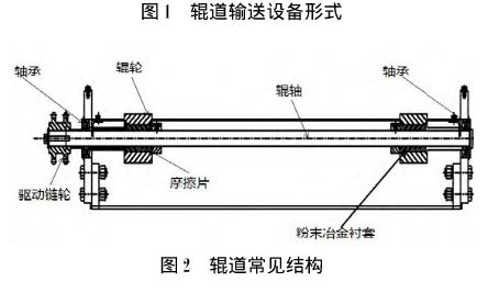 滾筒輸送設備結(jié)構圖